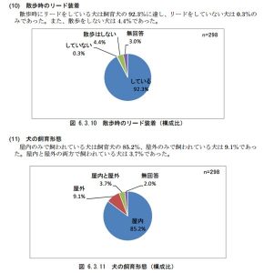 東京都における犬及び猫の飼育実態調査の概要_P7